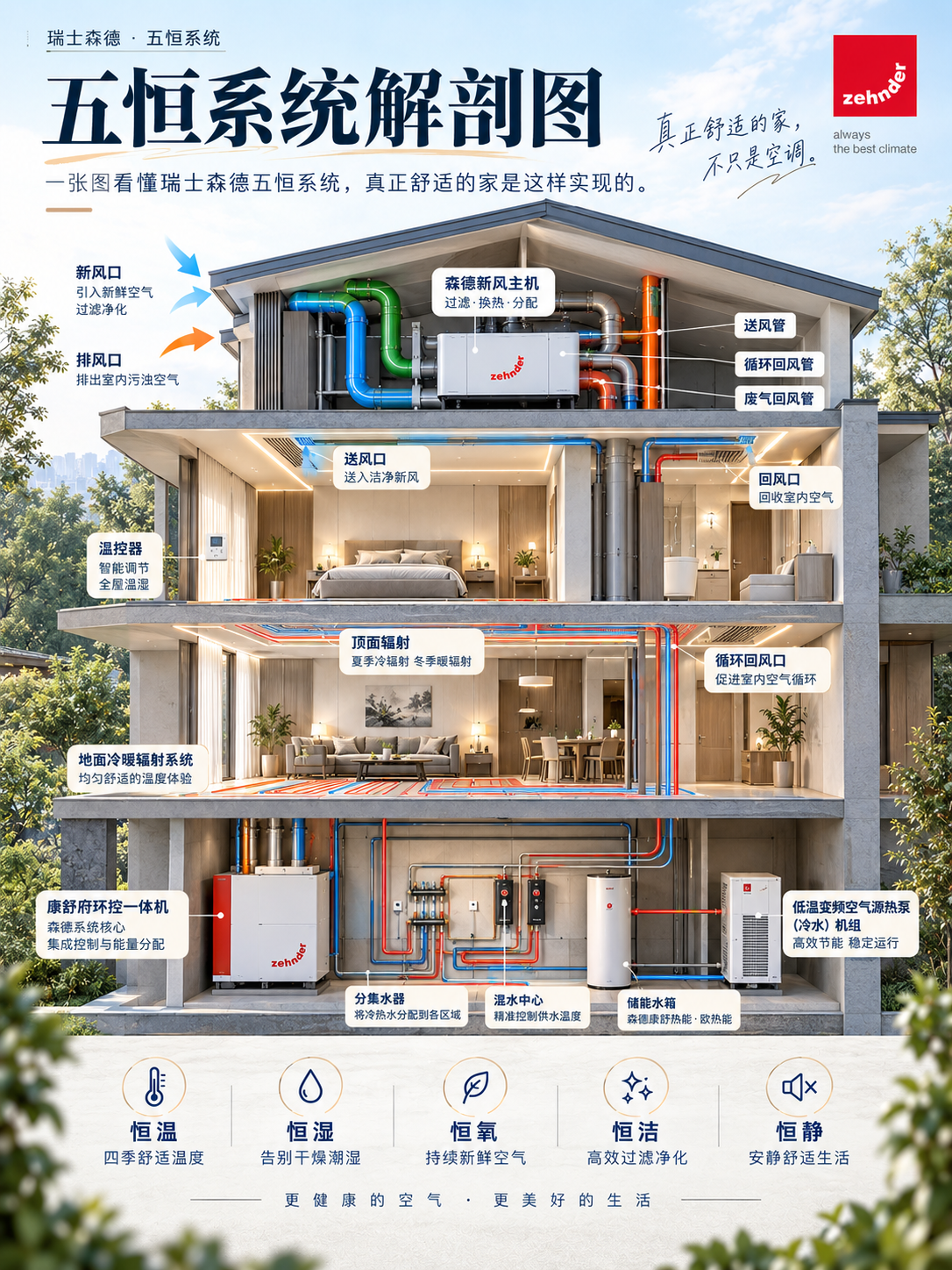 琼中一栋别墅的五恒系统，到底藏了多少东西？